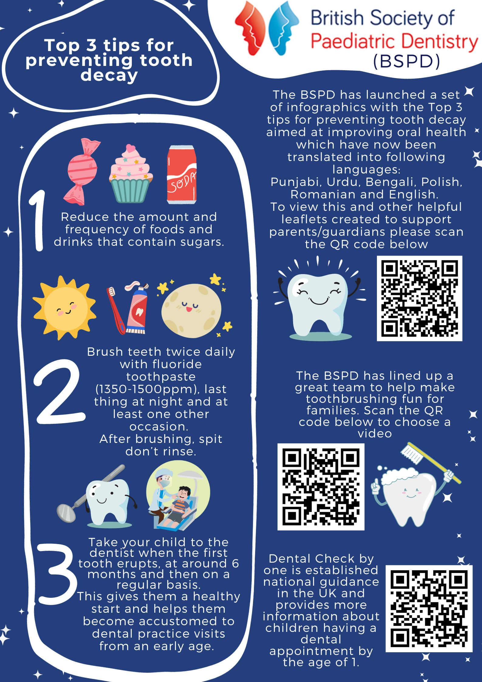 A poster detailing how reducing the amount of sugary foods, brushing teeth twice daily, and going to the dentist when the first tooth erupts can help prevent tooth decay. 