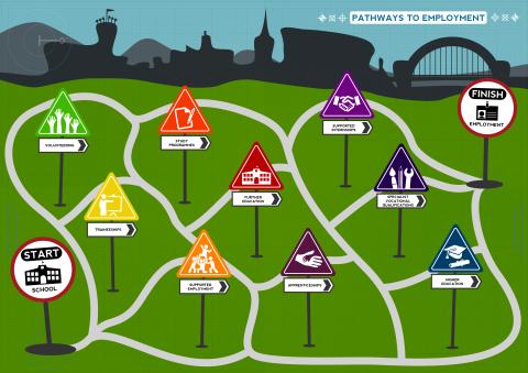 Pathways to Employment Poster
