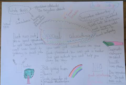A poster with writing about internships and work experience