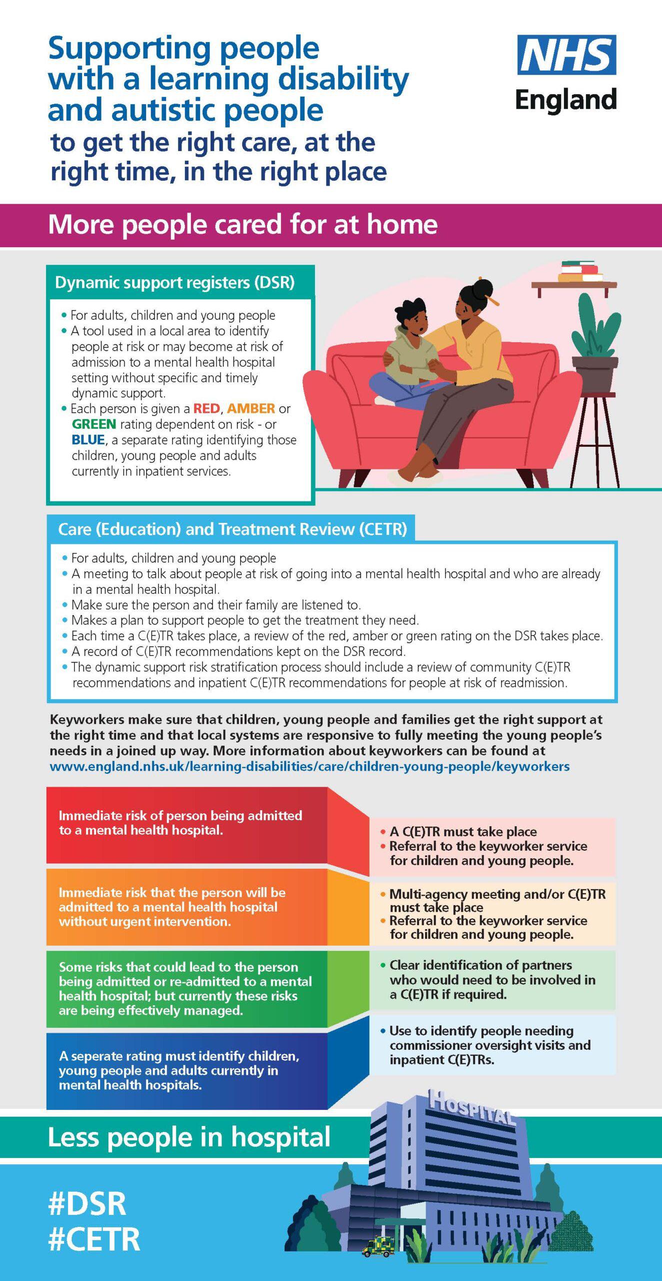 Infographic about DSR and CETR